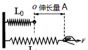 弹簧测力计的工作原理及弹力方向图2