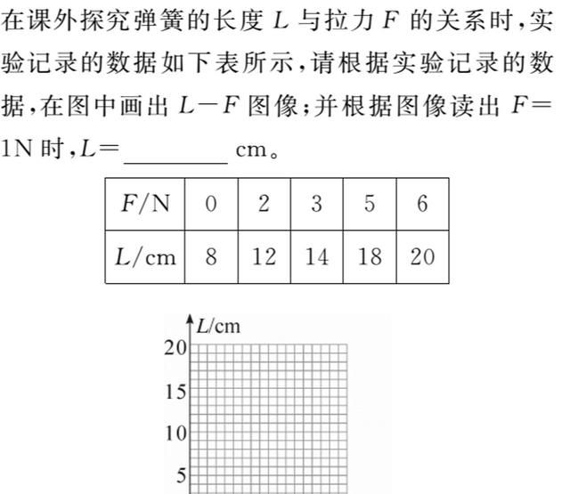 弹簧测力计的工作原理及弹力方向图3