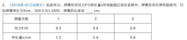 弹簧测力计的工作原理及弹力方向图7