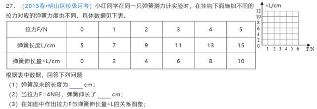 弹簧测力计的工作原理及弹力方向图9