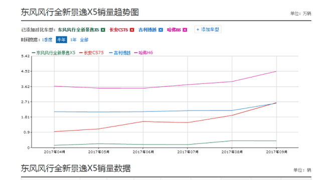 景逸x5这款车怎么样,全新景逸x5销量排行榜图3