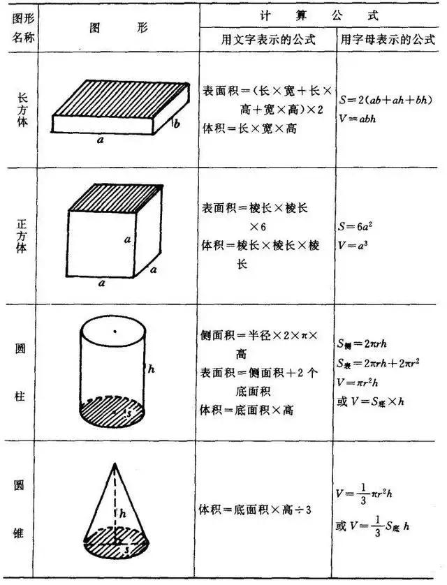 常见图形的面积公式, 长方形面积公式图3