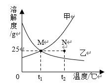 氢氧化钙溶解度, 氢氧化钙溶解度为什么随温度升高而降低图1