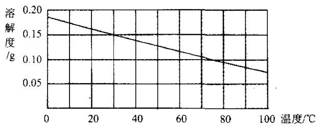 氢氧化钙溶解度, 氢氧化钙溶解度为什么随温度升高而降低图2