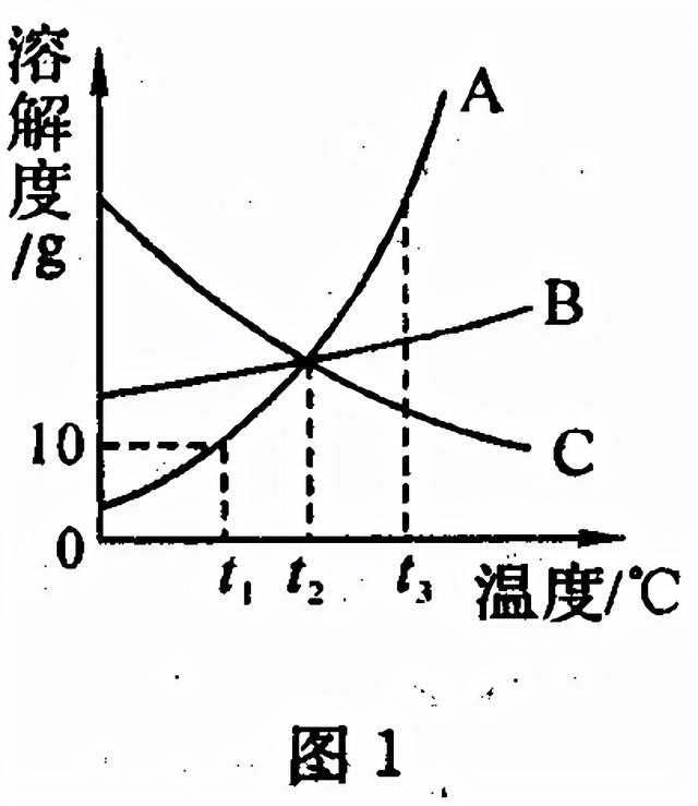 氢氧化钙溶解度, 氢氧化钙溶解度为什么随温度升高而降低图3