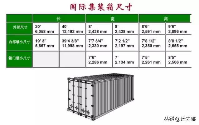 集装箱尺码,关于“集装箱标准尺寸”图2