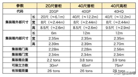 集装箱尺码,关于“集装箱标准尺寸”图3