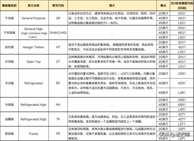 集装箱尺码,关于“集装箱标准尺寸”图4