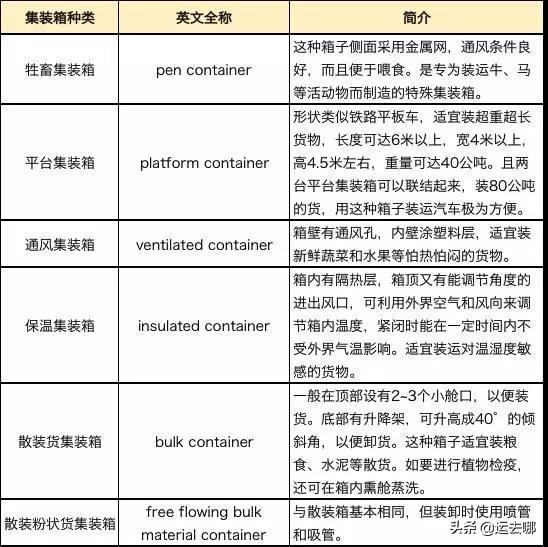 集装箱尺码,关于“集装箱标准尺寸”图5