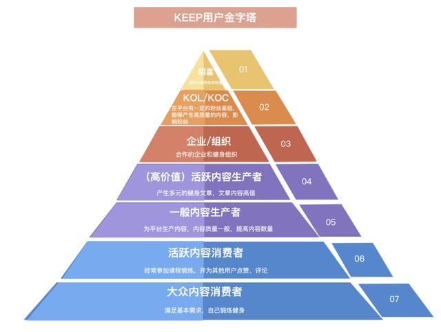 keep的用法,关于“make keep的用法”图18