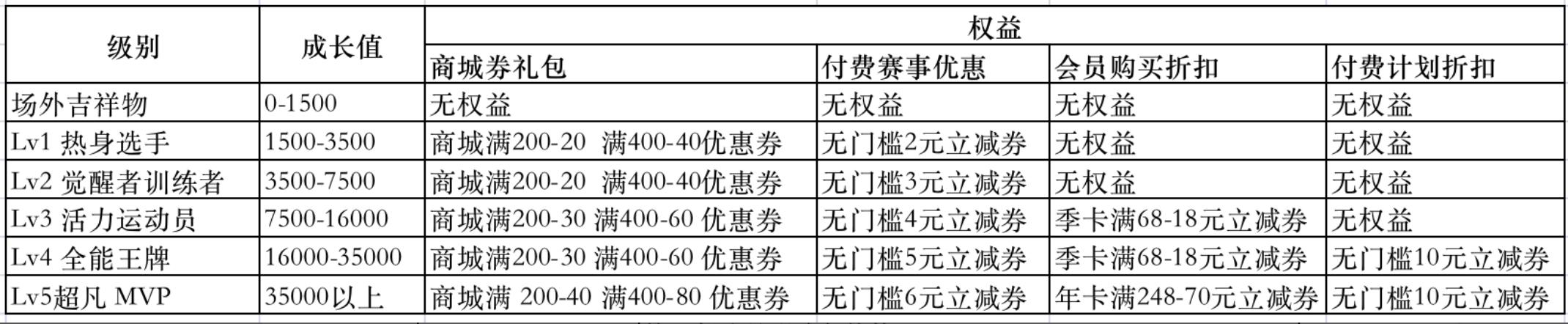 keep的用法,关于“make keep的用法”图20