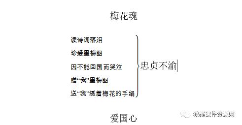 梅花魂写了外祖父的哪几件事(梅花魂写了外祖父的哪几件事用小标题概括)图1