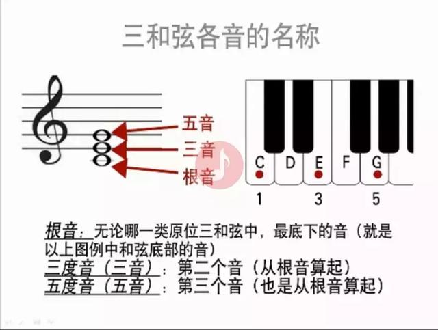 和弦是什么,关于“大三和弦是什么”图2