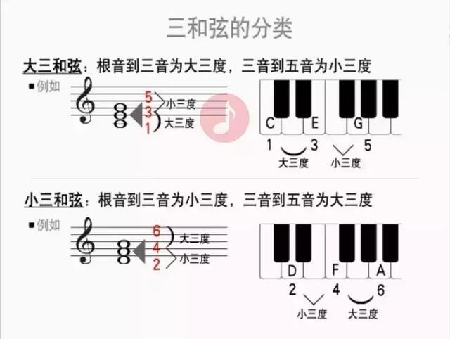 和弦是什么,关于“大三和弦是什么”图3