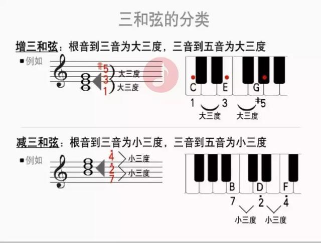 和弦是什么,关于“大三和弦是什么”图4