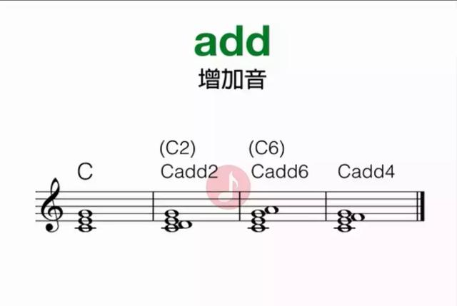 和弦是什么,关于“大三和弦是什么”图9