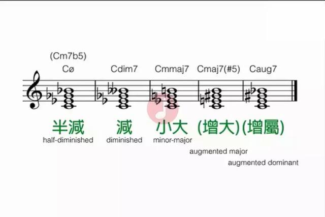 和弦是什么,关于“大三和弦是什么”图13