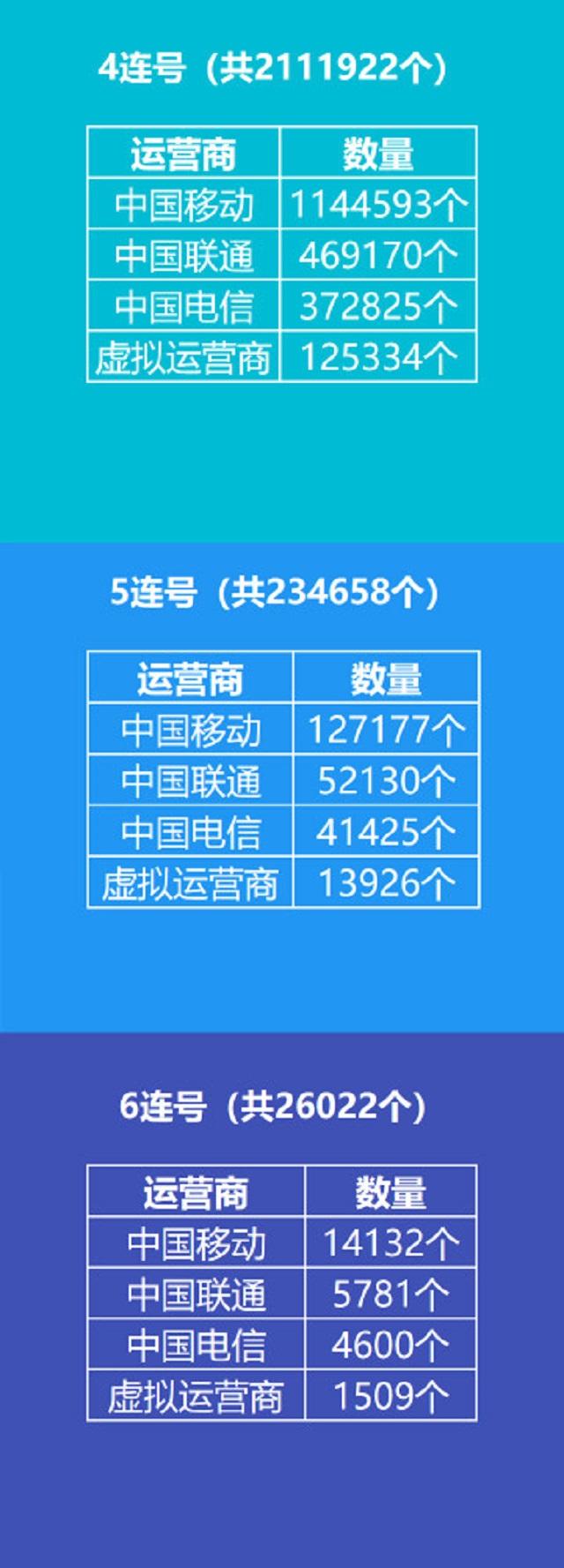 为什么我国手机号是11位,关于“为什么我国手机号是11位?”图3