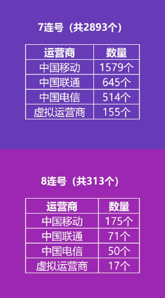 为什么我国手机号是11位,关于“为什么我国手机号是11位?”图4