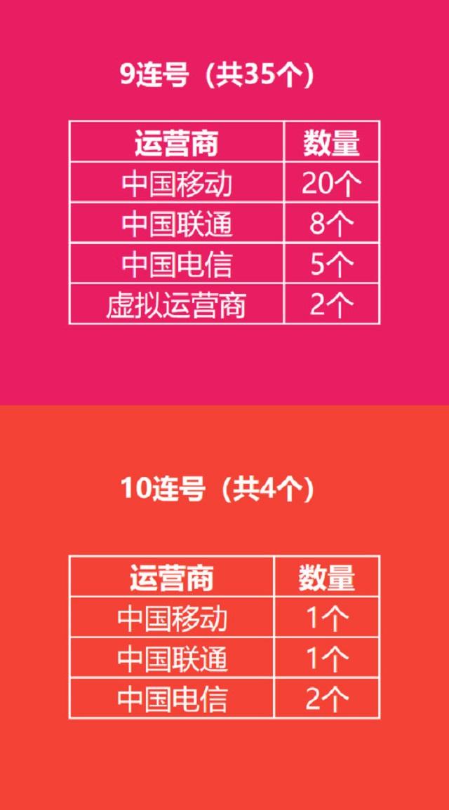 为什么我国手机号是11位,关于“为什么我国手机号是11位?”图5