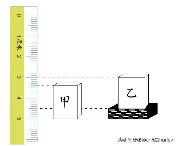 cm是厘米还是分米(cm是厘米还是分米p)图14