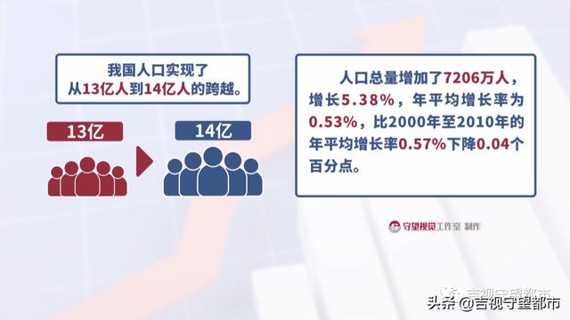 世界人口日是几月几日, 世界人口日是几月几日开始的图2