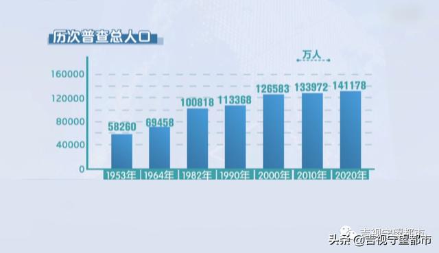 世界人口日是几月几日, 世界人口日是几月几日开始的图5