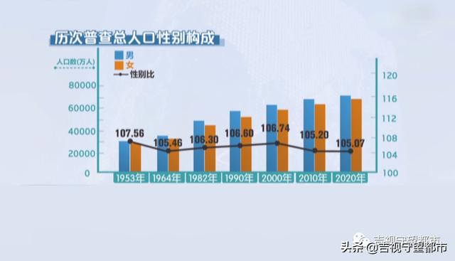 世界人口日是几月几日, 世界人口日是几月几日开始的图6