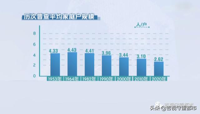 世界人口日是几月几日, 世界人口日是几月几日开始的图8