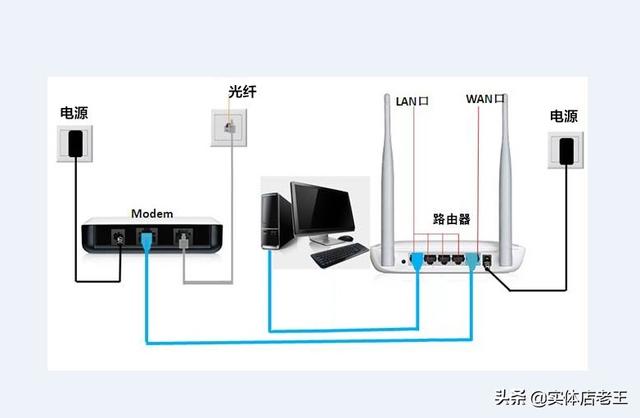 如何设置默认网关,关于“默认网关设置多少”图2