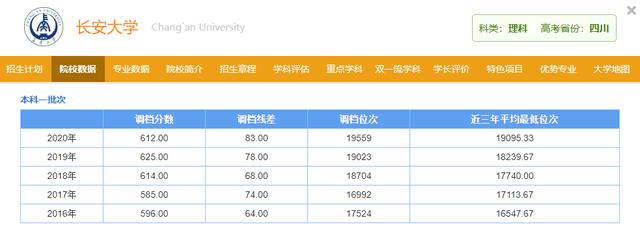 野鸡大学什么意思, 虚假野鸡大学是什么意思