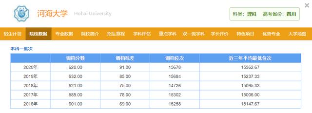 野鸡大学什么意思, 虚假野鸡大学是什么意思图2