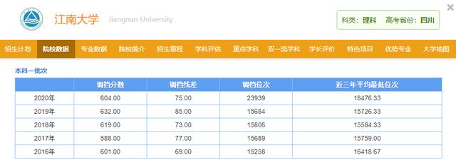 野鸡大学什么意思, 虚假野鸡大学是什么意思图3