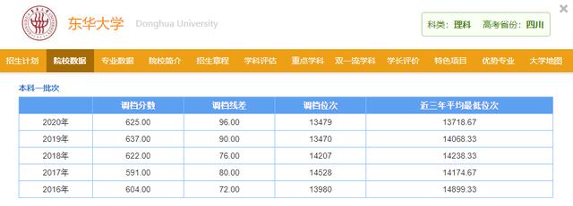 野鸡大学什么意思, 虚假野鸡大学是什么意思图4