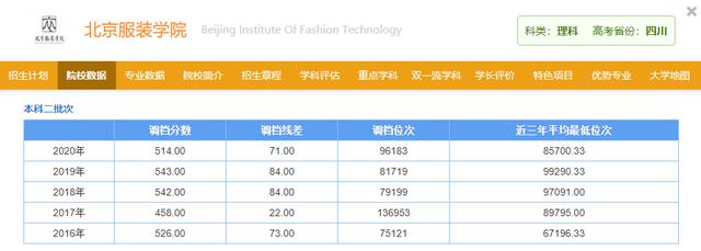 野鸡大学什么意思, 虚假野鸡大学是什么意思图5