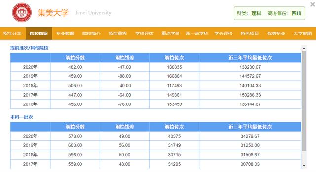 野鸡大学什么意思, 虚假野鸡大学是什么意思图6