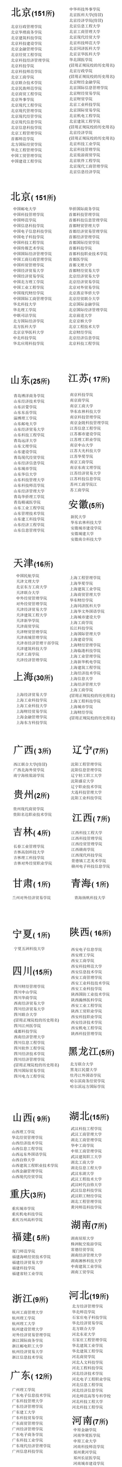 野鸡大学什么意思, 虚假野鸡大学是什么意思图7