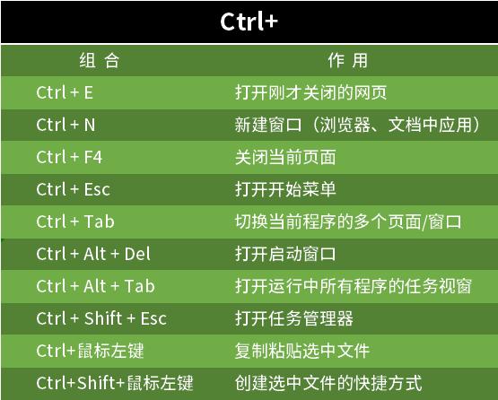 电脑快捷键(电脑快捷键锁屏)图2