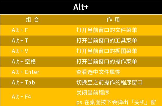 电脑快捷键(电脑快捷键锁屏)图3