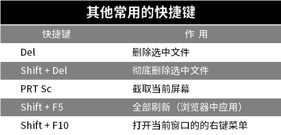 电脑快捷键(电脑快捷键锁屏)图8