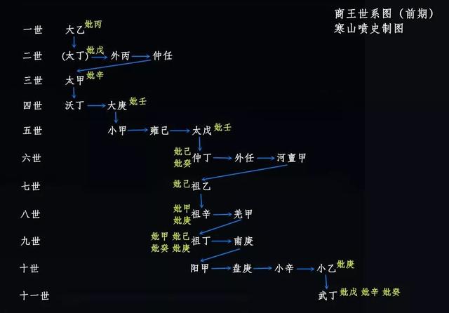 灭亡商朝的是介绍,“灭亡商朝的是哪个网”图5