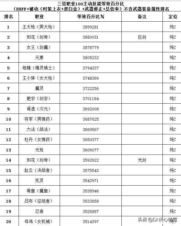 dnf各职业觉醒介绍,“dnf各职业觉醒外观”图1