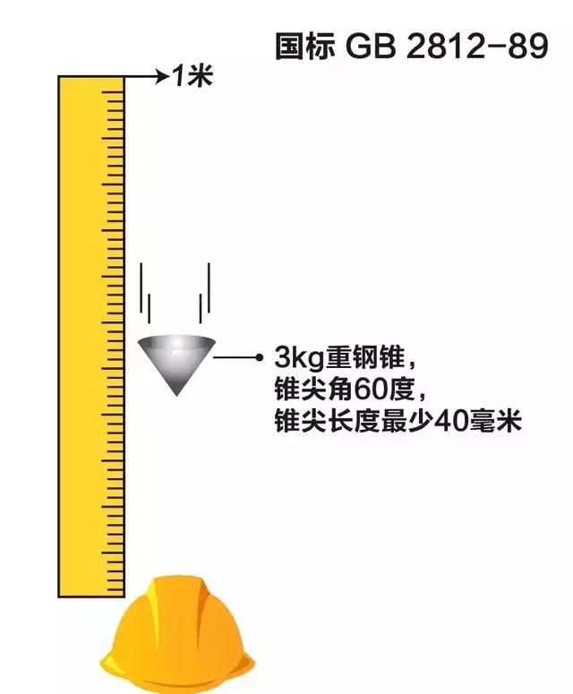 安全帽的发明, 安全帽的发明是什么动物的启发图10