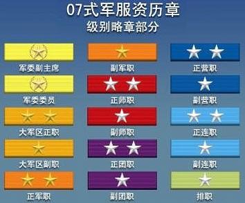 中将相当于什么级别：解放军军官胸前的资历章怎么看？