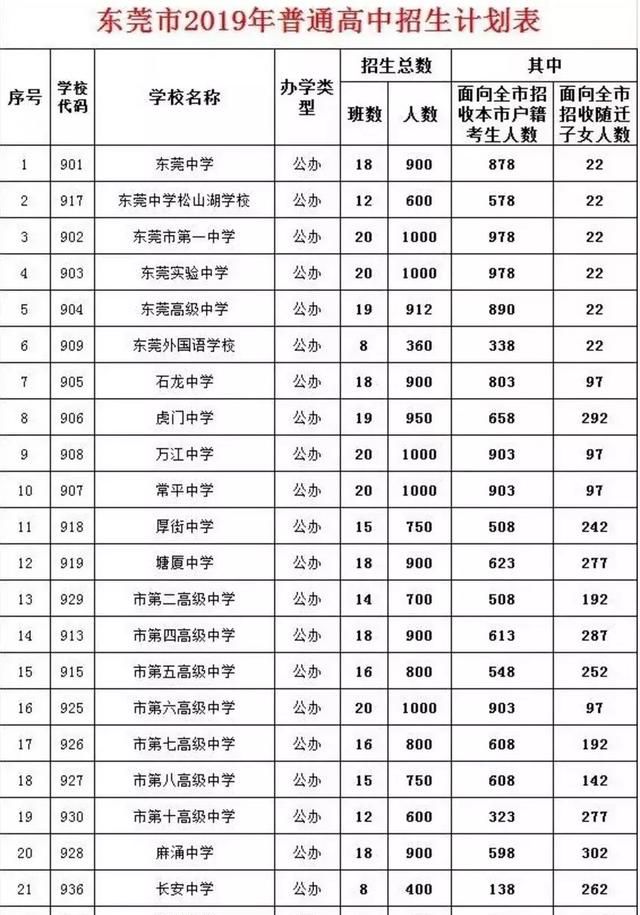 纠结ing是什么意思：2019年东莞中考，你不得不知道的事图1