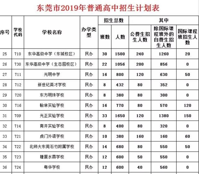 纠结ing是什么意思：2019年东莞中考，你不得不知道的事图2