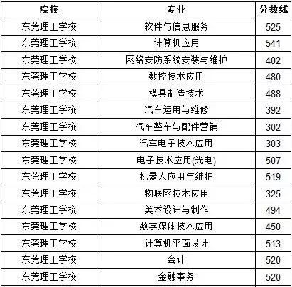 纠结ing是什么意思：2019年东莞中考，你不得不知道的事图3