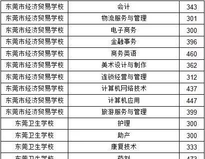 纠结ing是什么意思：2019年东莞中考，你不得不知道的事图4