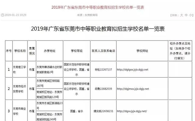 纠结ing是什么意思：2019年东莞中考，你不得不知道的事图5