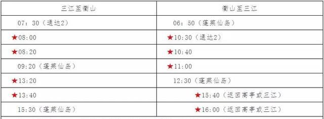 春节期间岱山部分航线临时调整(沈家门到普陀山)图4